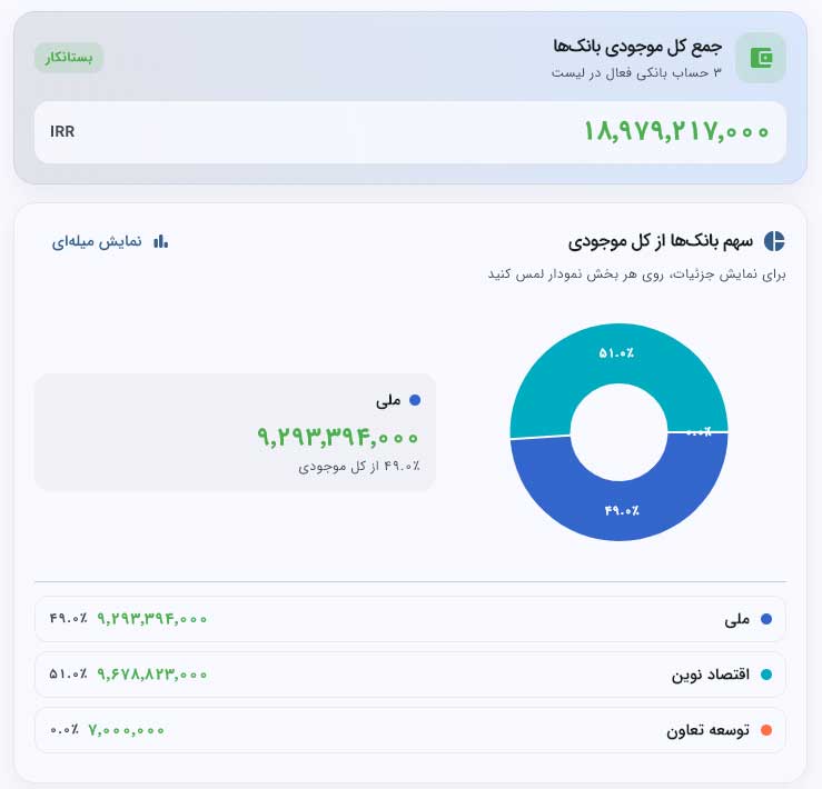 صندوق و بانک در یک نگاه